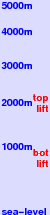 Ravascletto freezing level scale