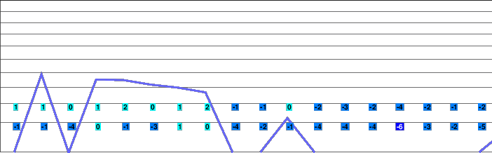 Regetovka freezing level