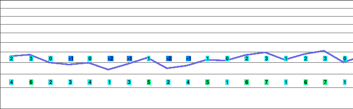 Reichenbach - Faltschen freezing level
