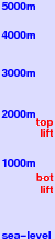 Reichenbach - Faltschen freezing level scale