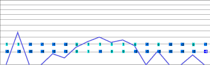 Kořenov - Rejdice freezing level