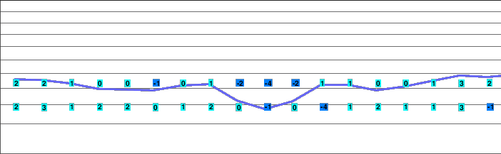 Rencurel freezing level