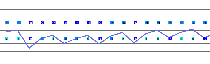 Resia-Curon freezing level