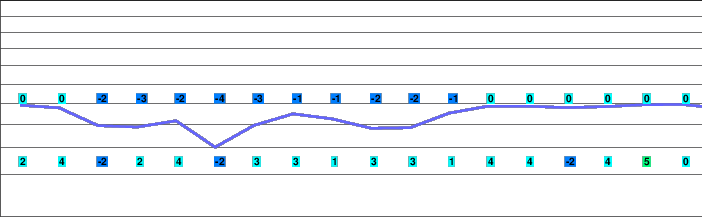 Reuttener Seilbahnen freezing level
