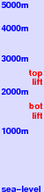 Rhemes-Notre-Dame freezing level scale