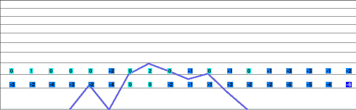Říčky freezing level