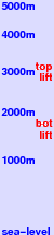 Risoul freezing level scale