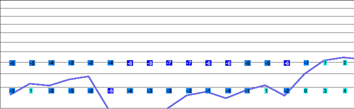 Røldal freezing level