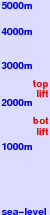 Roccaraso freezing level scale