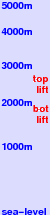 Rocky Mountain freezing level scale