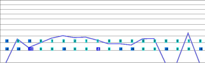 Rog Črmošnjice freezing level