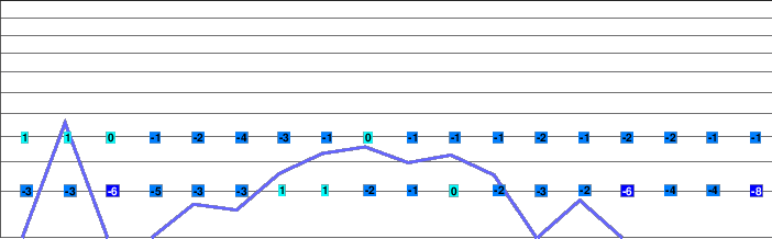 Rokytnice nad Jizerou freezing level