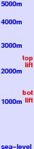 Round Hill freezing level scale