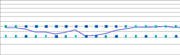 Rüschegg / Eywald freezing level