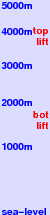 Saas Fee freezing level scale