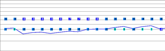 Saas Almagell freezing level