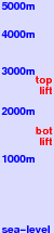 Saas Almagell freezing level scale