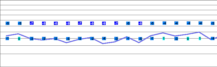 Saint François Longchamp freezing level