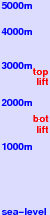 Saint Lary Soulan freezing level scale