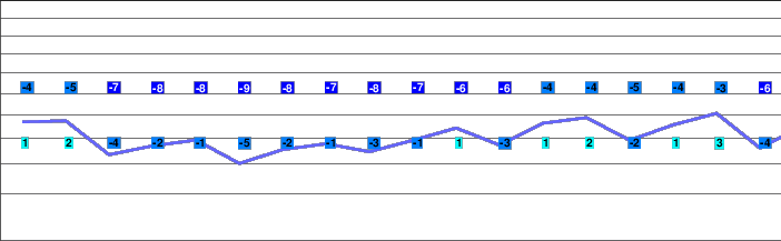 Saint Rhemy-Crevacol freezing level