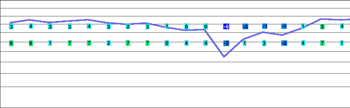 Sandia Peak freezing level