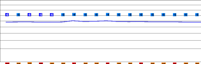 Sierra Nevada de Santa Marta freezing level