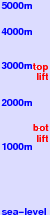 Santa Valburga freezing level scale