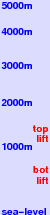 Sapporo Kokusai freezing level scale