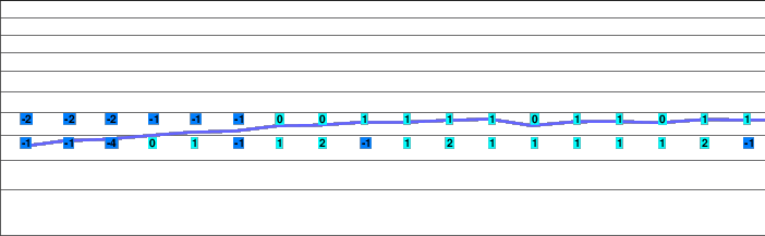 Sarnano-Sassotetto freezing level