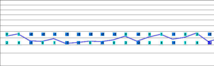 Sardieres-Sollieres freezing level