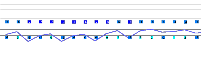 Sarn - Heinzenberg freezing level