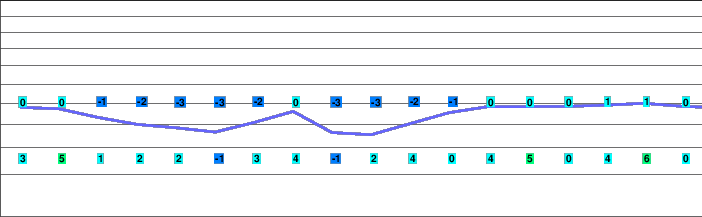 Sattel - Hochstuckli freezing level