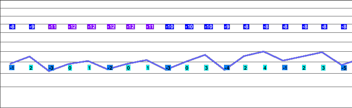 Savognin freezing level