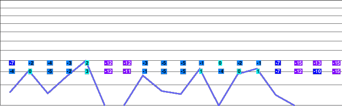 Scaly Mountain freezing level