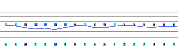 Scheffau freezing level