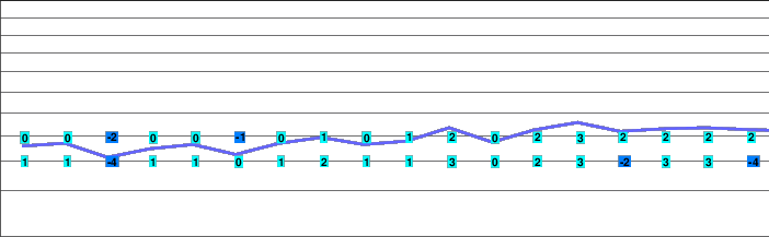 Schilpario freezing level