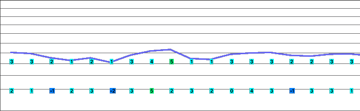 Schleching/Geigelsteini freezing level