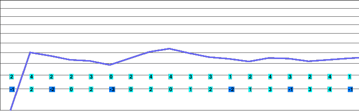 Schöneck-Hohe Reuth freezing level