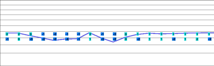Schwägalp - Appenzellerland freezing level