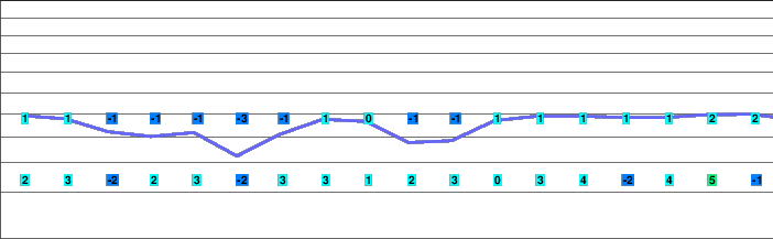 Schwangau freezing level