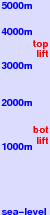 Scuol/Engadin freezing level scale