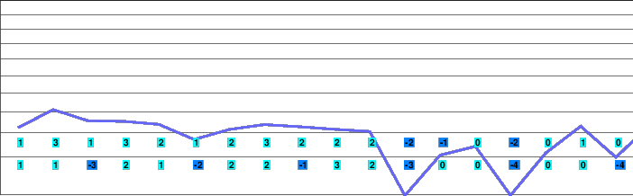 Selce - Cachovo freezing level