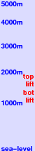 Selwyn Snowfields freezing level scale