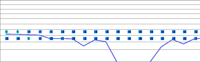 Semenic freezing level