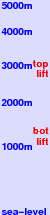 Serfaus freezing level scale