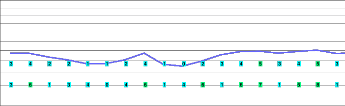 Sessel-Gommiswald freezing level