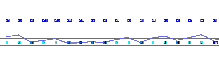Sestrière freezing level