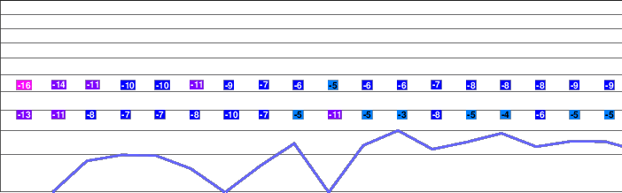 Shiga Kogen Yakebitaiyama freezing level