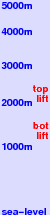 Shiga Kogen Yakebitaiyama freezing level scale