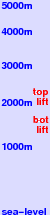 Shiga Kogen Kumanoyu freezing level scale